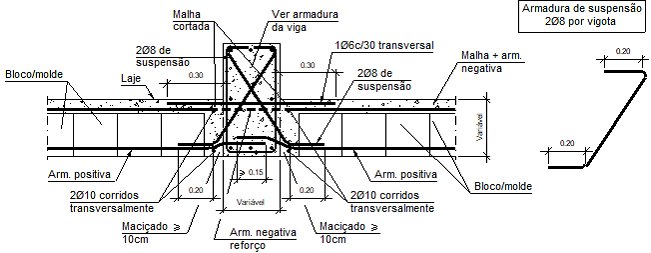 erros comuns viga invertida