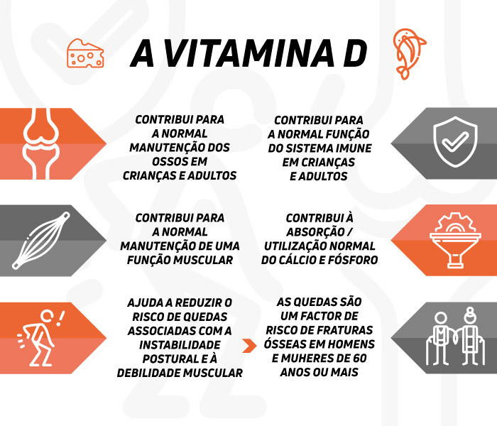 vitamina d para que serve