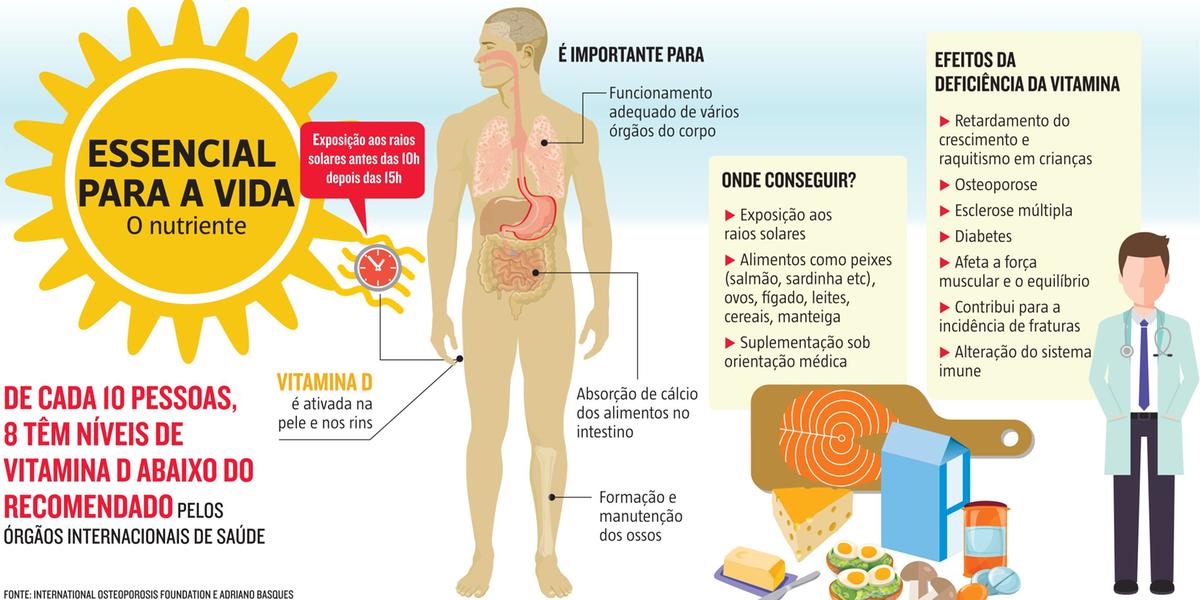 Os 5 Principais Benefícios da Vitamina D para o Corpo