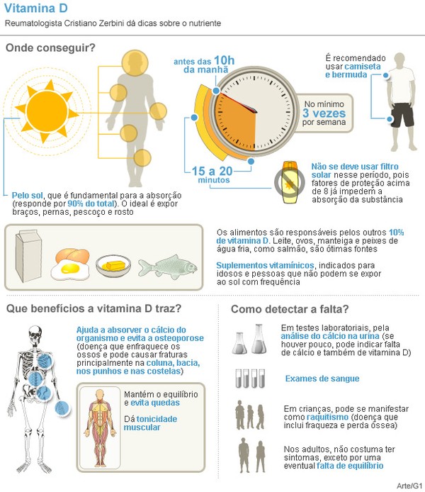 Além do Sol: Conheça as Melhores Fontes Alimentares de Vitamina D