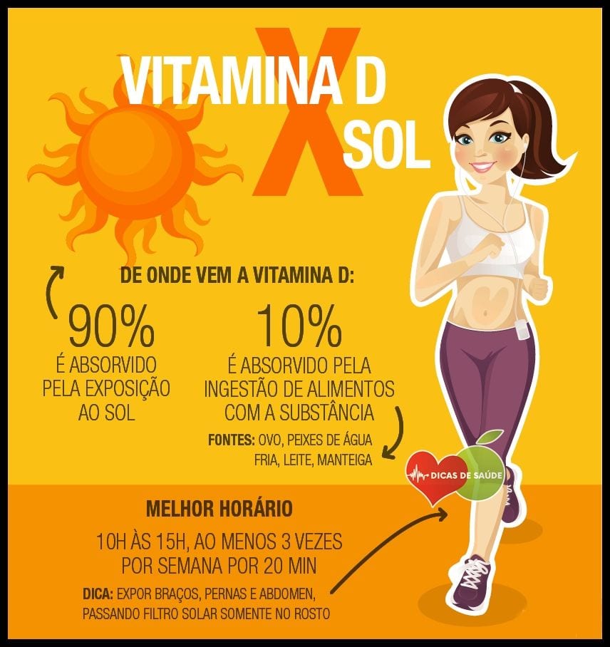 Guia Completo: O Tempo Ideal de Sol para Cada Tipo de Pele no Brasil