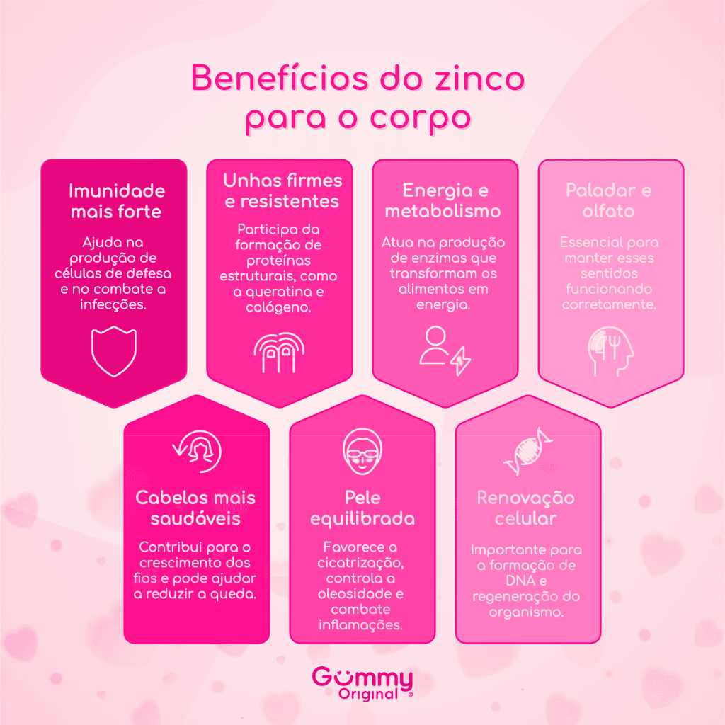 Os melhores suplementos de zinco e como escolher o ideal